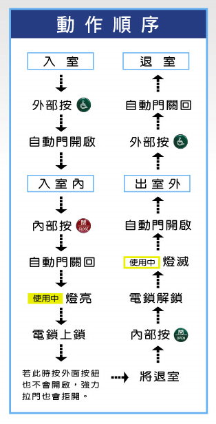 台北自動門